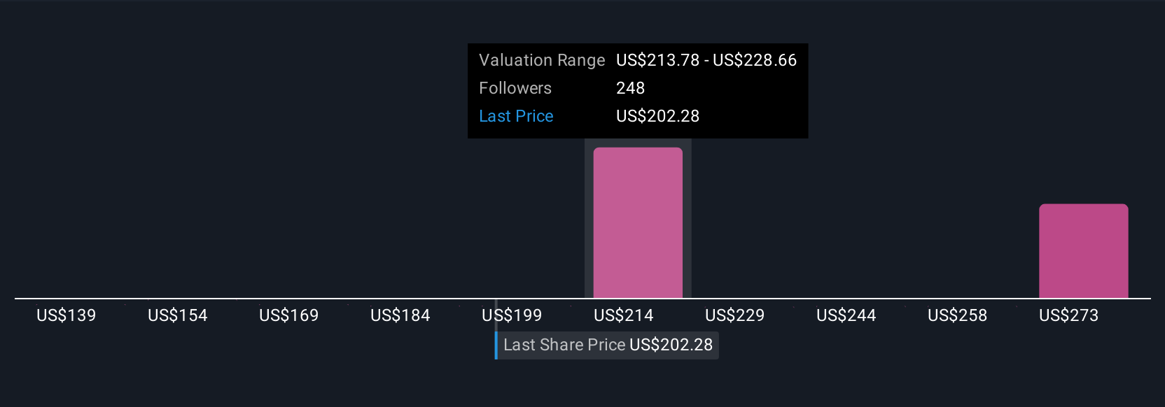 Kenaikan Target Harga First Solar Didukung Ekspansi Manufaktur dan Kebijakan AS