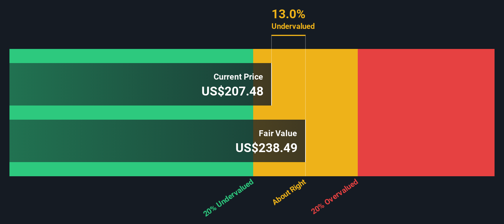 Apakah Saham Alphabet Masih Layak Dibeli? Analisis Valuasi Terbaru