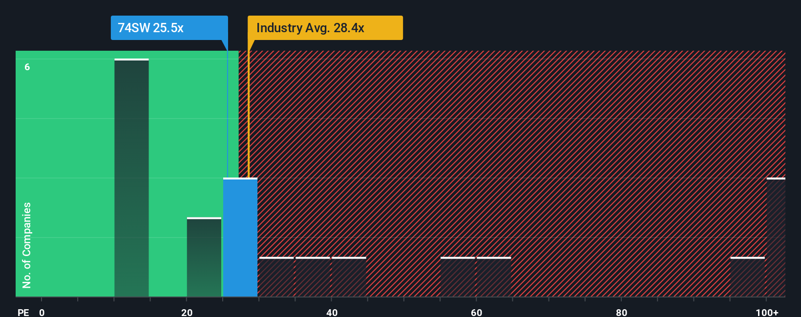 Apakah Saham 74Software Undervalued? Peluang Investasi di Tengah Transisi Digital