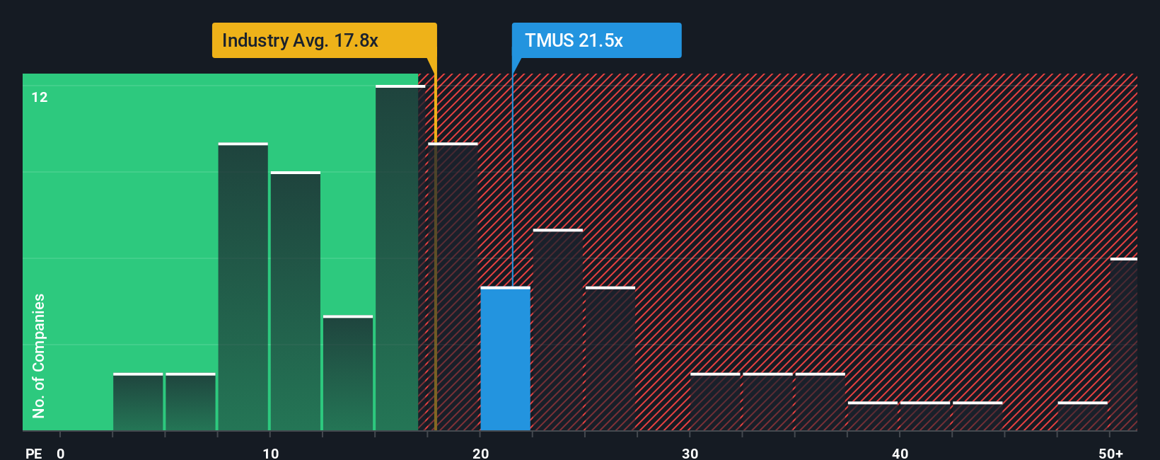 Mengupas Keunggulan Jaringan dan Peluang Investasi T-Mobile US di Tahun Ini