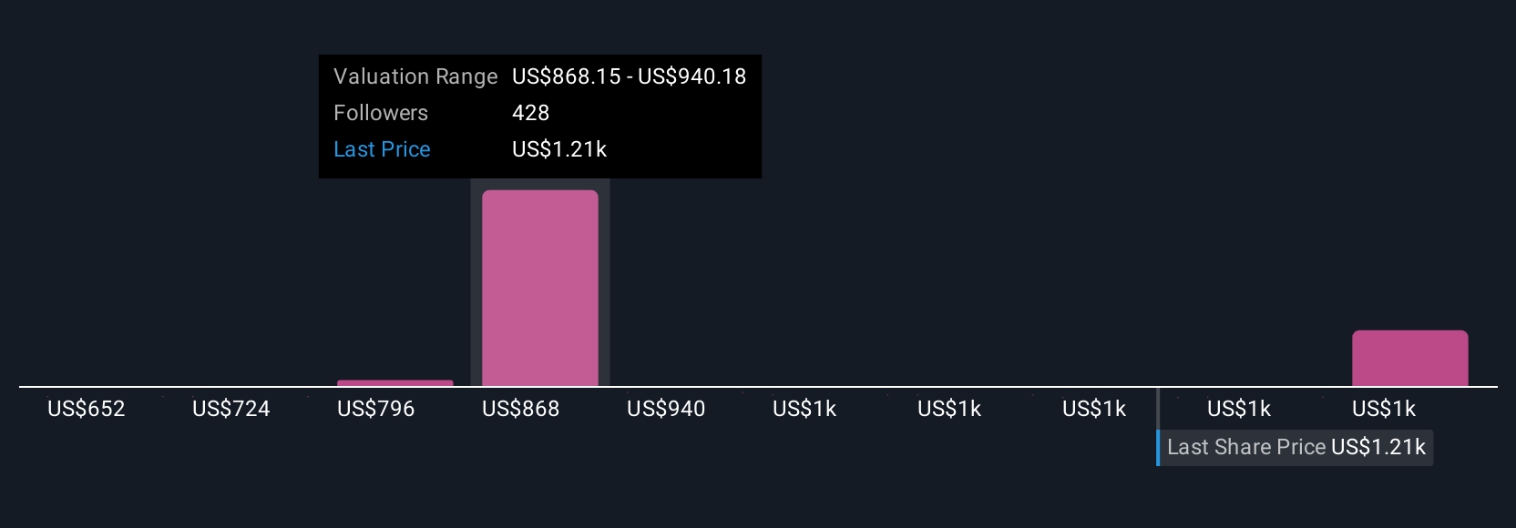 Netflix Bersiap Akuisisi Warner Bros. Discovery untuk Perkuat Konten dan Pasar Global