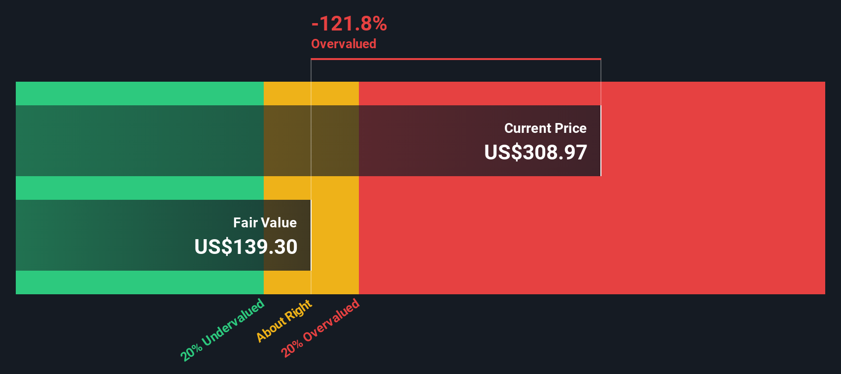 Apakah Saham Coinbase Overvalued? Analisis Dari Harga Hingga Prediksi Masa Depan