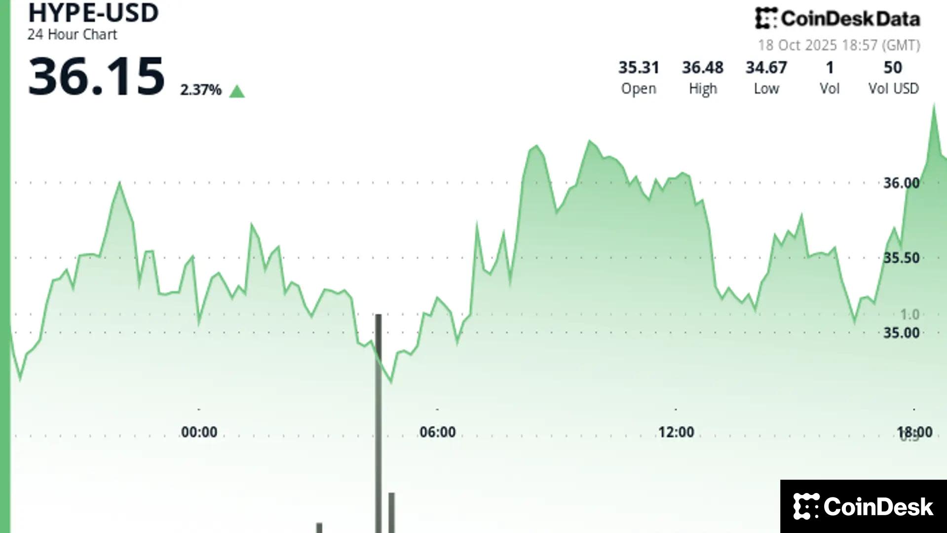 Strategi Investasi HYPE Token Hyperliquid di Tengah Tren Bearish Pasar Crypto