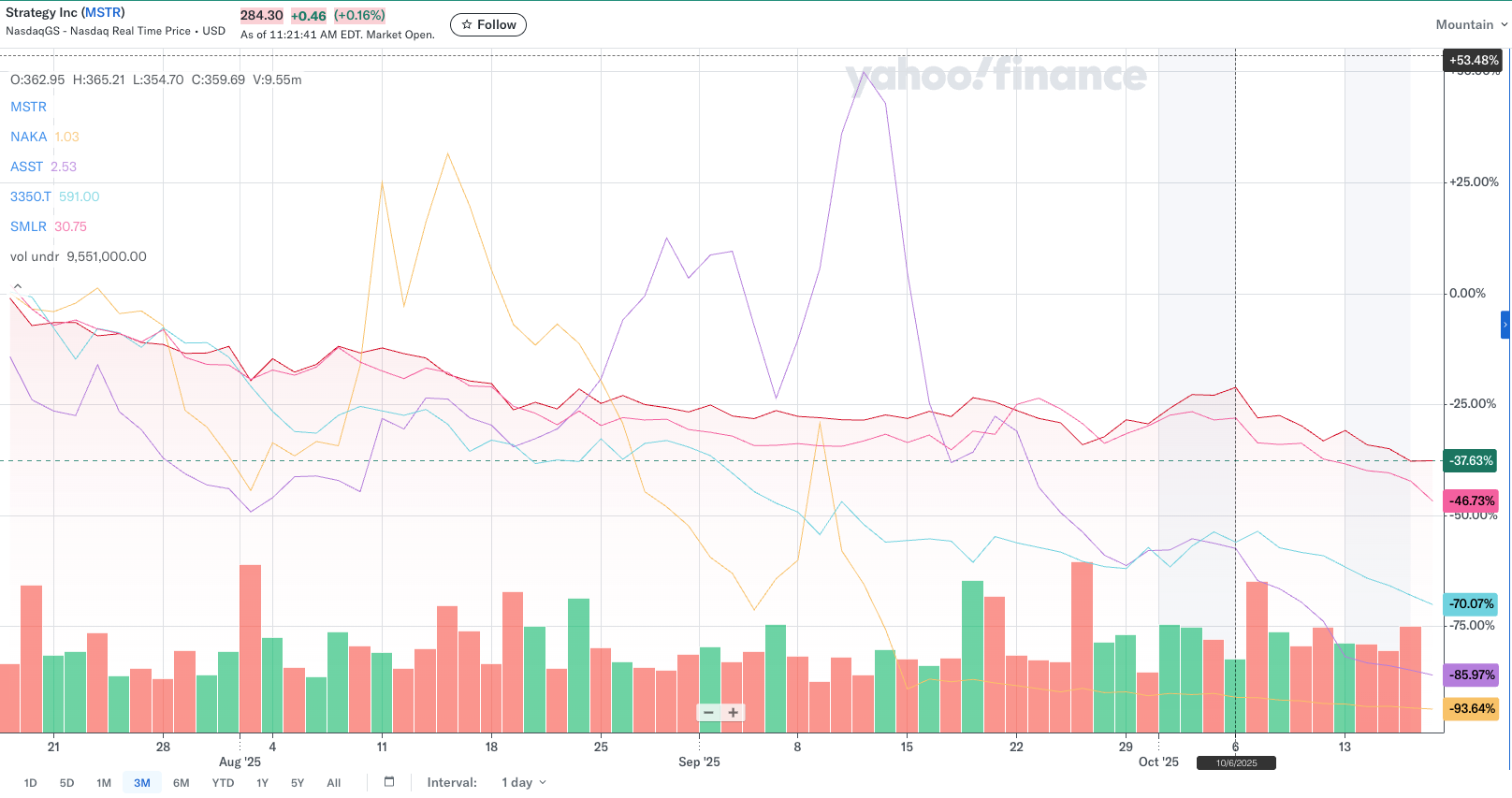 Kesulitan Perusahaan Treasury Bitcoin: Akankah Crypto Winter Terus Berlanjut?