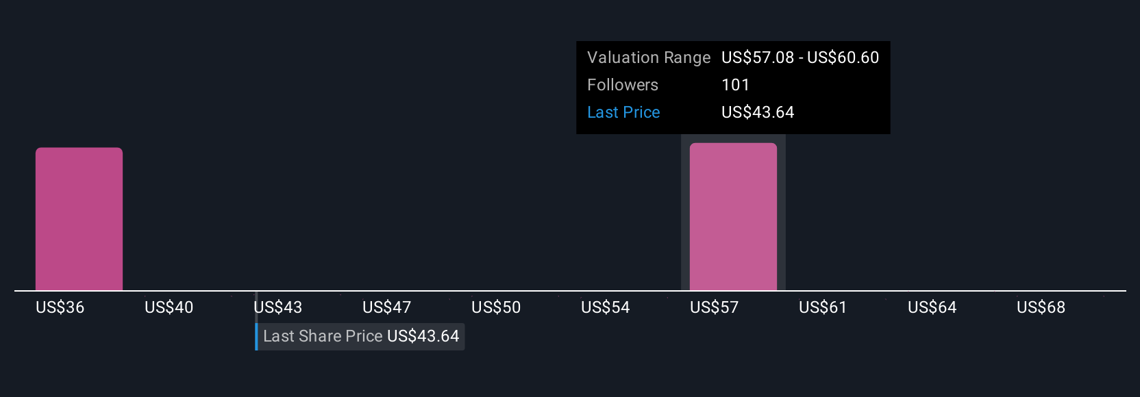 Chipotle Turun Target Harga, Namun Strategi dan Ekspansi Jadi Harapan Baru
