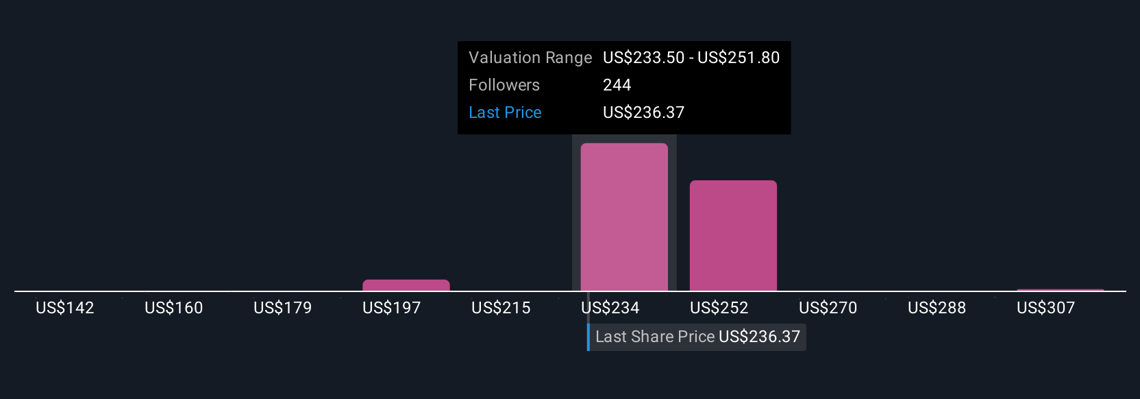 Target Luar Biasa Oracle di AI Cloud: Peluang dan Risiko Investasi Besar