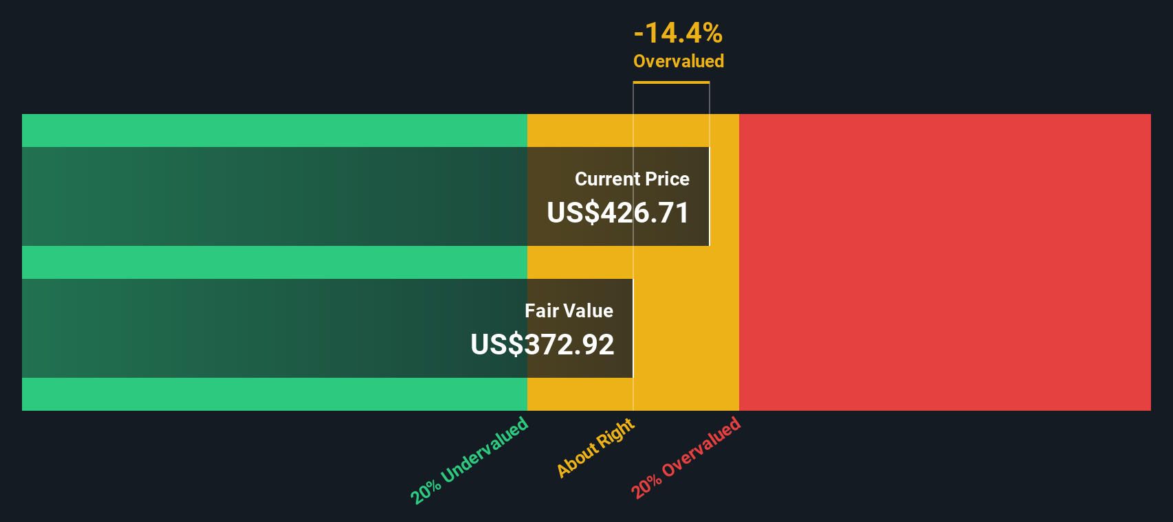 Memahami Valuasi Domino's Pizza: Kapan Saat Tepat Investasi Saham Ini?