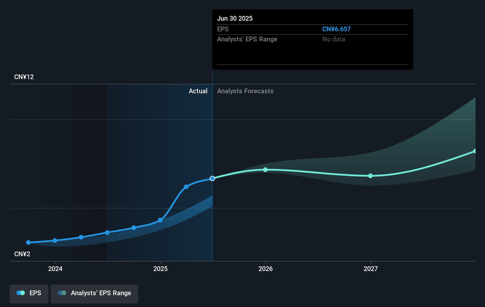 Tencent Music: Harga Saham Turun Tapi Kinerja Bisnis Tetap Menjanjikan