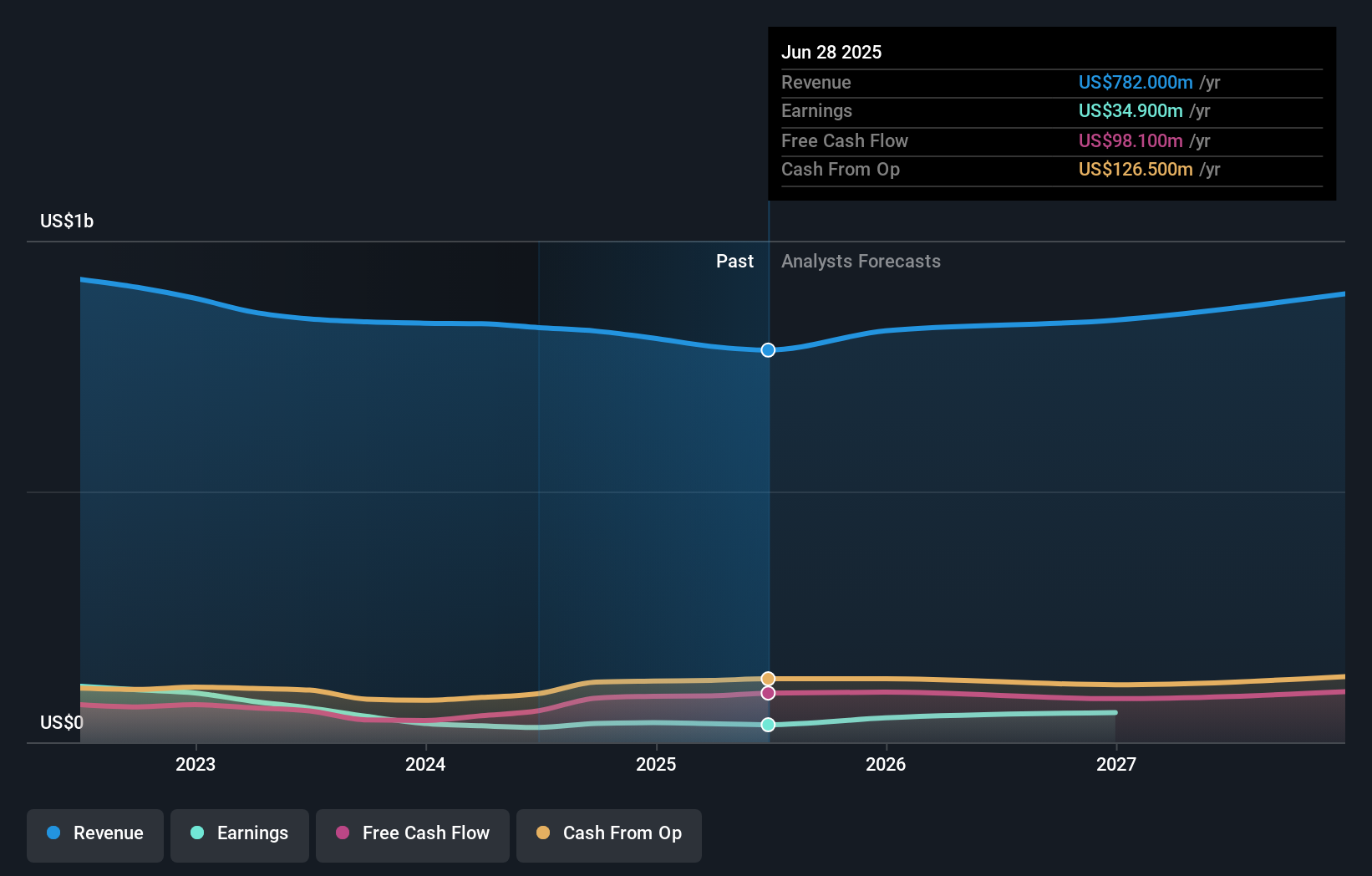 Lonjakan Permintaan Produk Helios Technologies Dorong Prospek Pertumbuhan Masa Depan