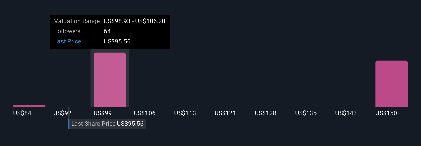 Perluasan Kerja Sama FreeWheel-Roku Dorong Masa Depan Iklan TV Streaming