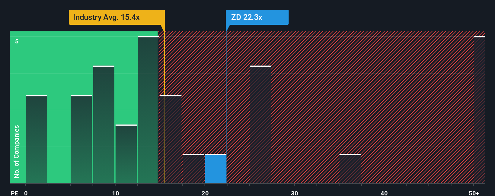 Ziff Davis: Saham Undervalued dengan Risiko dan Peluang Besar di Media Digital