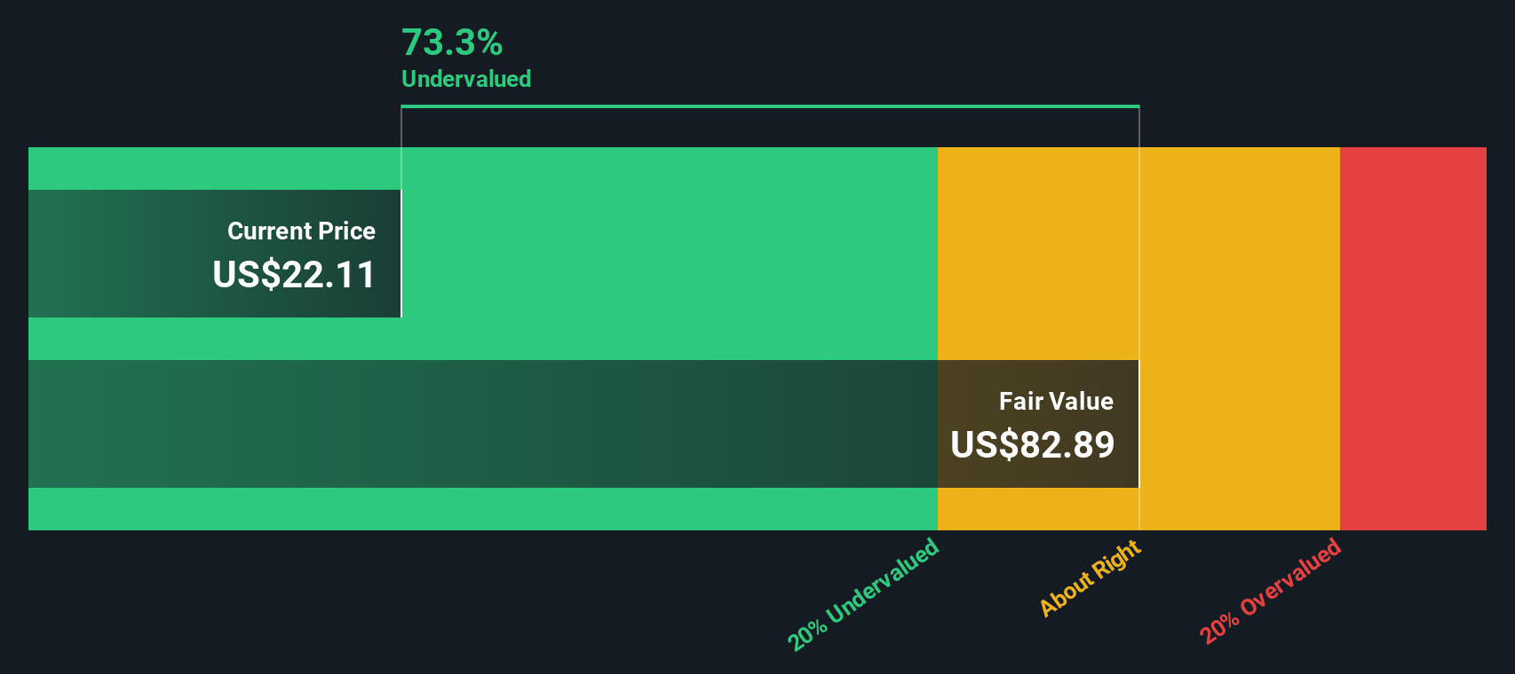 Apakah Saham Primo Brands Undervalued? Analisis Lengkap dan Rekomendasi
