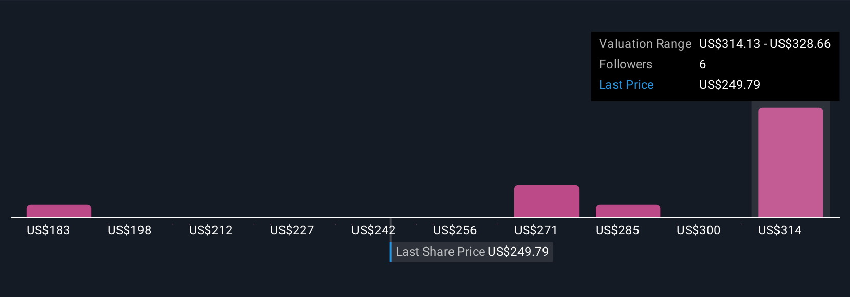Northern Trust Perluas Jangkauan Global dengan Teknologi Broadridge untuk Masa Depan Fintech