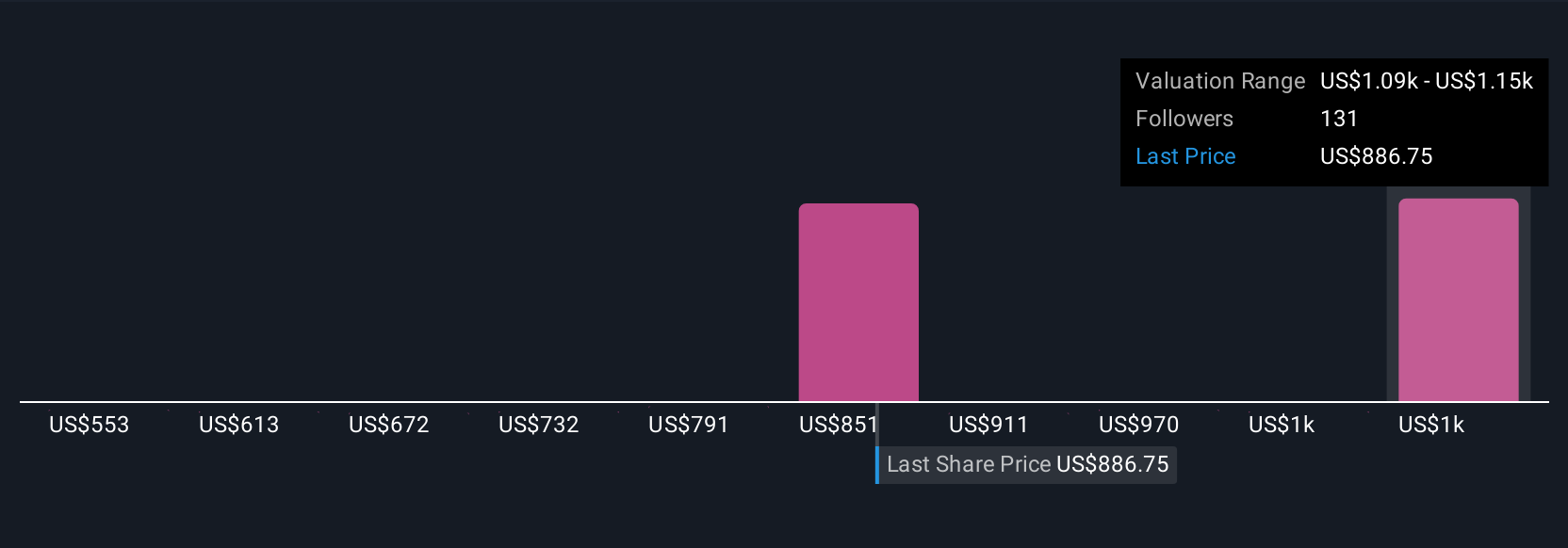 Akuisisi AI ServiceNow Dorong Pertumbuhan dan Tantangan Dalam Otomasi Digital