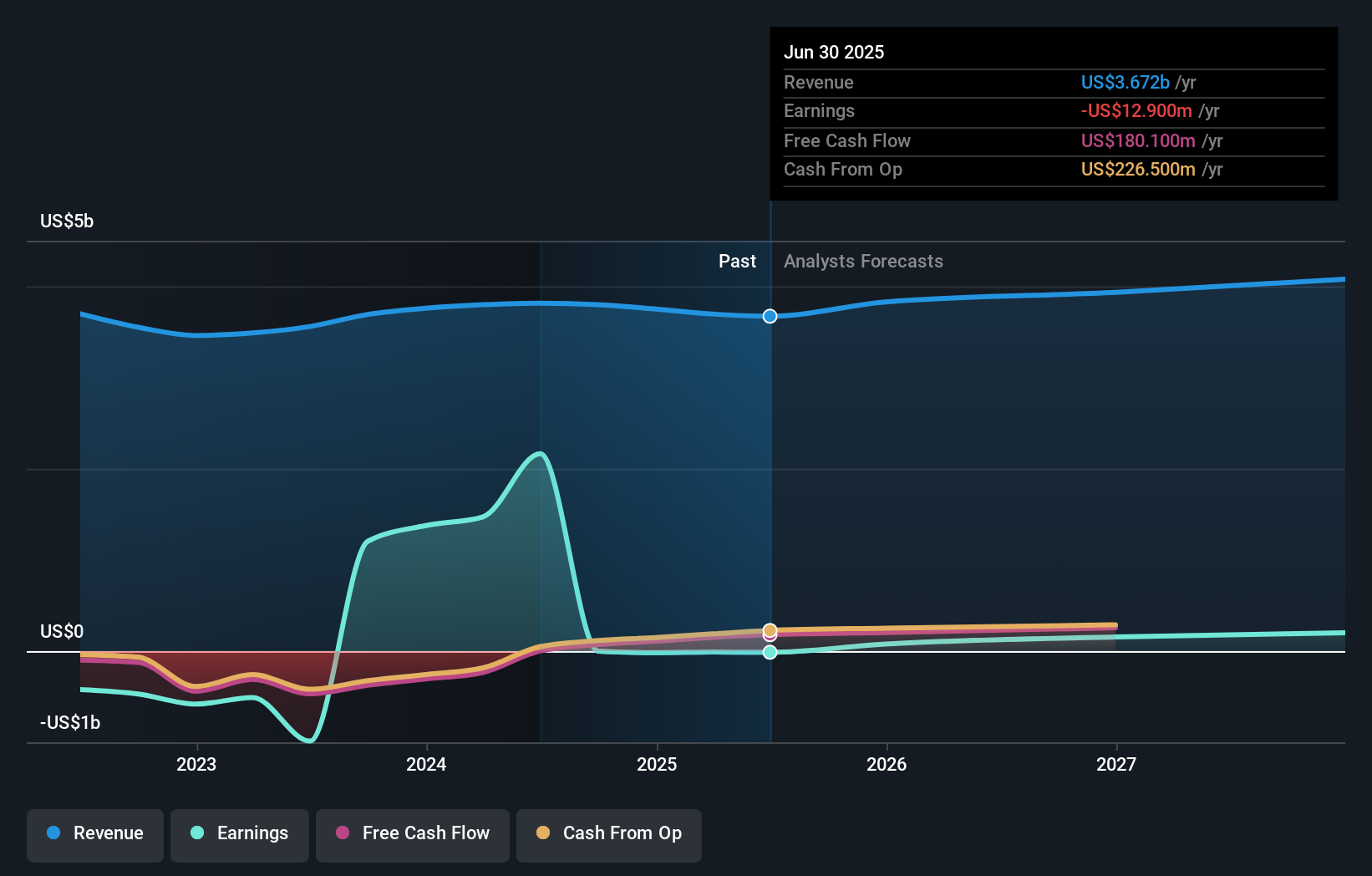 Perubahan Pemimpin Diebold Nixdorf Dorong Peluang Investasi dan Efisiensi Baru