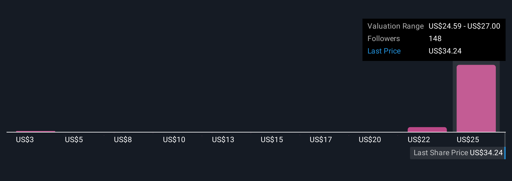 Applied Digital Kunci Kontrak AI Rp 165 Triliun, Tapi Risiko Tinggi Tetap Mengintai