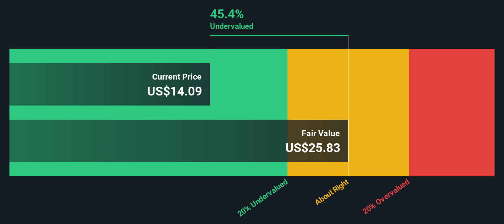 Menganalisis Volatilitas dan Valuasi Tinggi Saham Pony AI di Tahun 2024