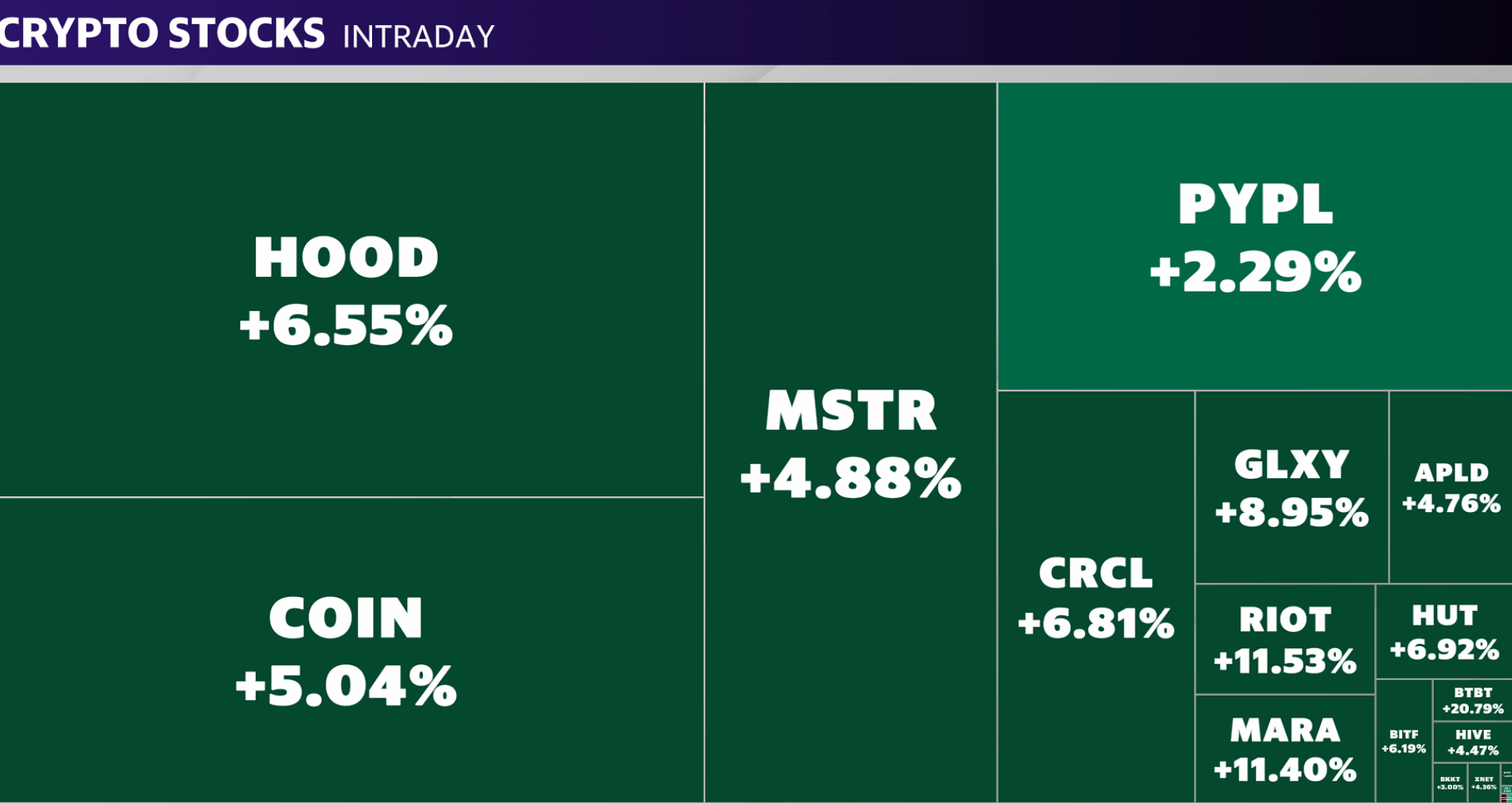 Bitcoin Naik Lagi: Tanda Pasar Kripto Mulai Stabil dan Diminati Investor Besar