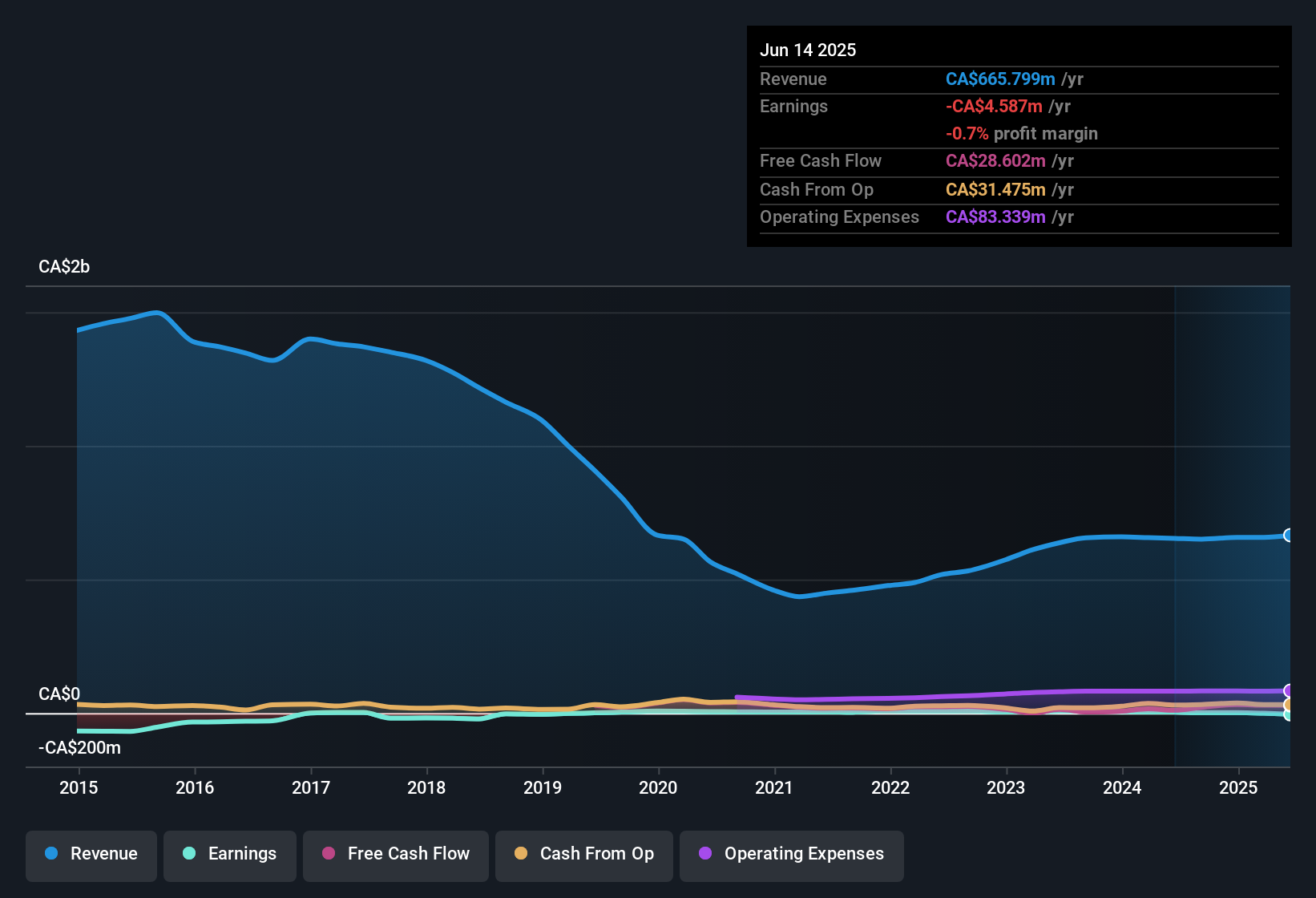 Napas Baru Colabor Group: Optimisme dan Risiko dalam Target Harga Saham