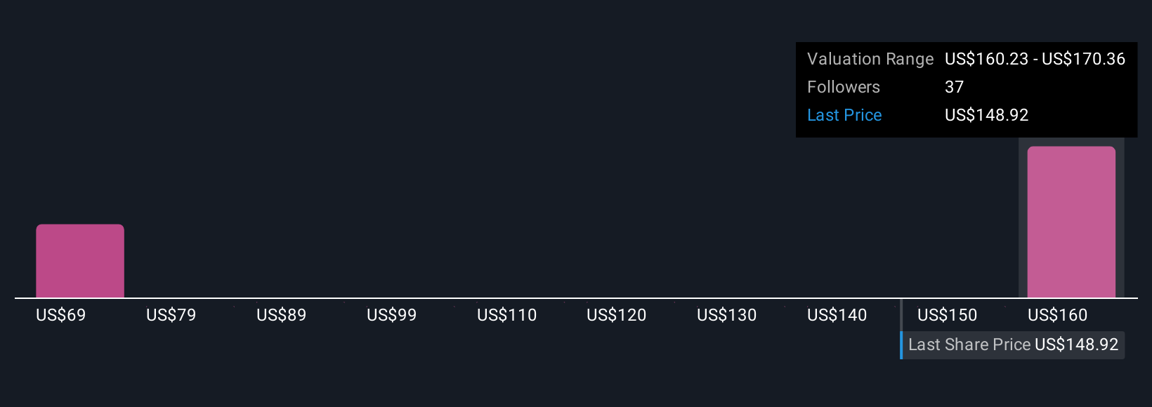 KKR Mulai Galaxy Container Solutions, Perluas Investasi Kredit Alternatif Global