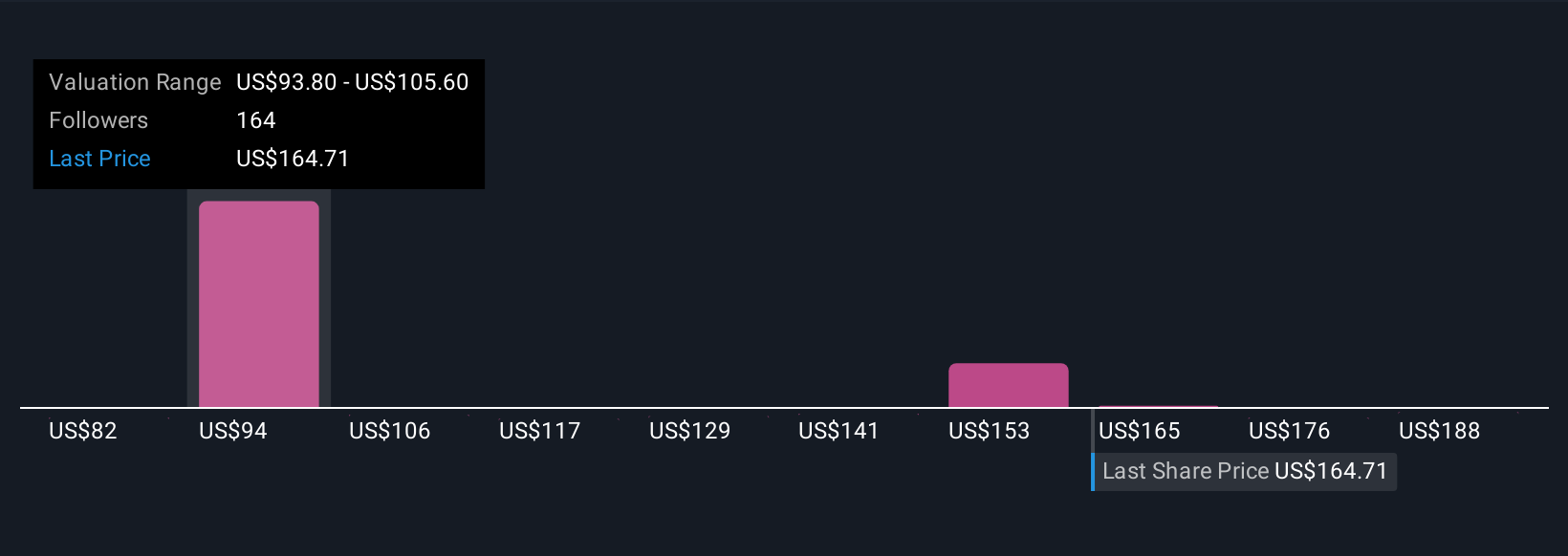 Shopify Tancapkan Ekspansi Global Lewat Kemitraan dan CEO Baru