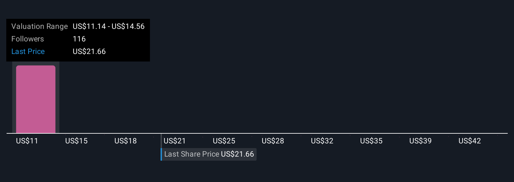 Oscar Health Rilis AI dan Plan Menopause, Tantangan dan Peluang di Pasar Asuransi