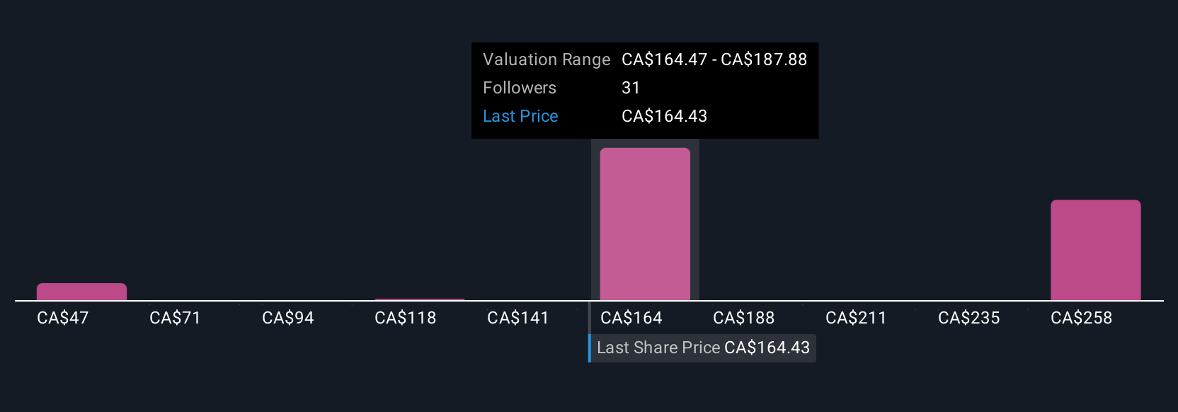 Bagaimana Kontrak Pertahanan Bernilai Miliaran Merubah Prospek Bombardier