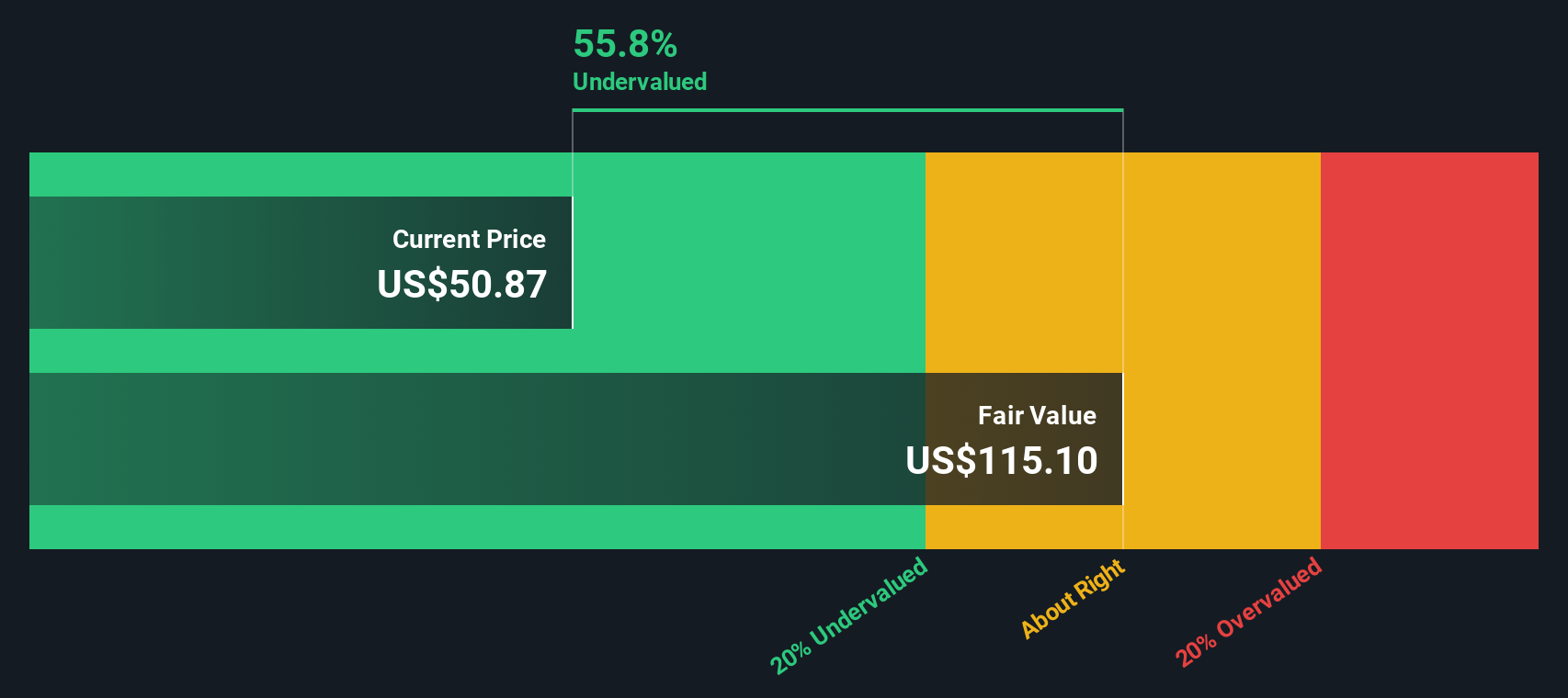 Apakah Sekarang Saat Tepat Membeli Saham MPLX yang Sedang Undervalued?