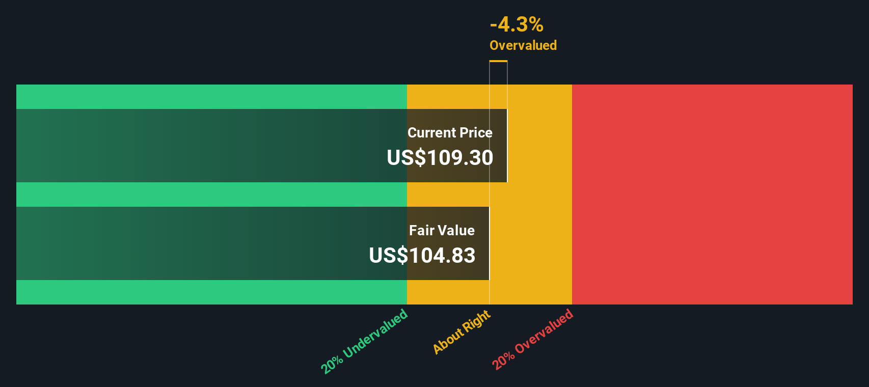 Apakah Saham Pentair Masih Layak Dibeli Setelah Kenaikan Besar?