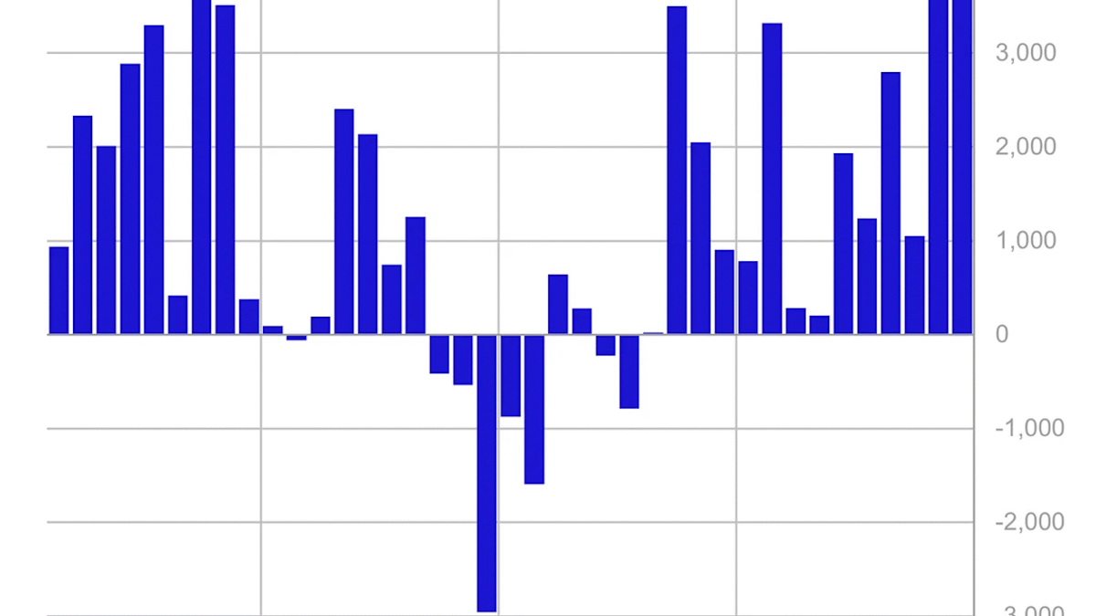 Investasi ETP Aset Digital Tetap Gairah Meski Mengalami Penarikan Besar Setelah Krisis Binance