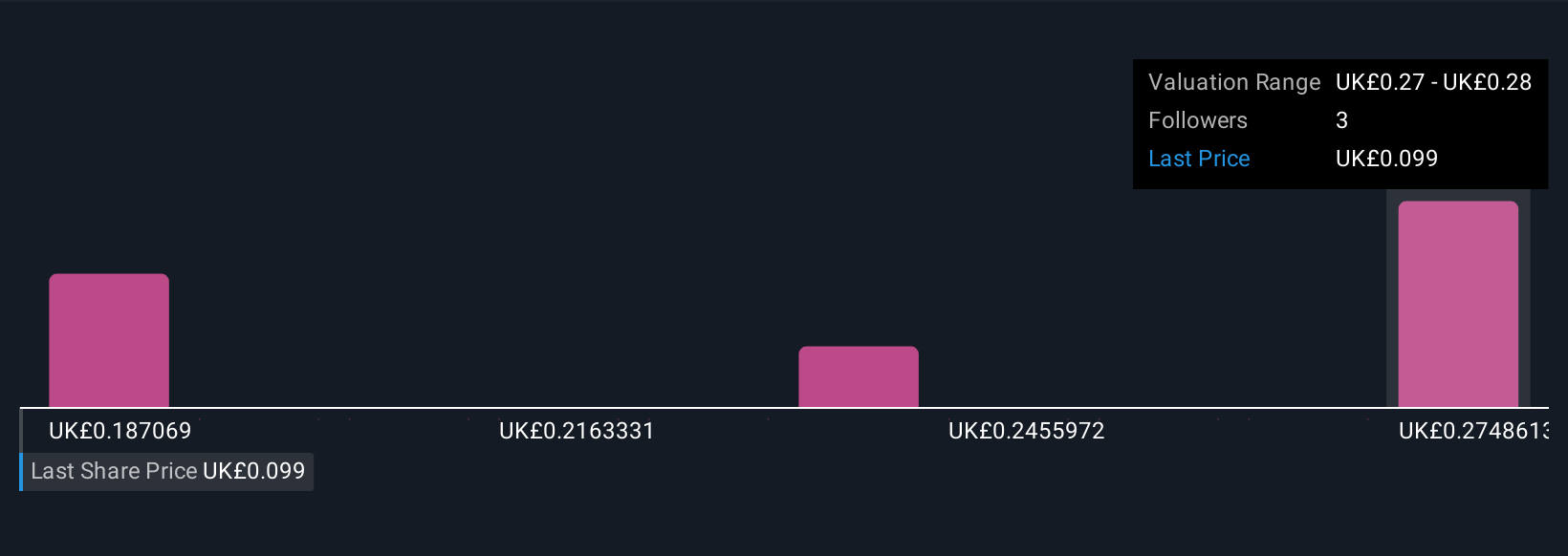 EnQuest: Peluang dan Tantangan di Tengah Perubahan Pasar Minyak dan Gas