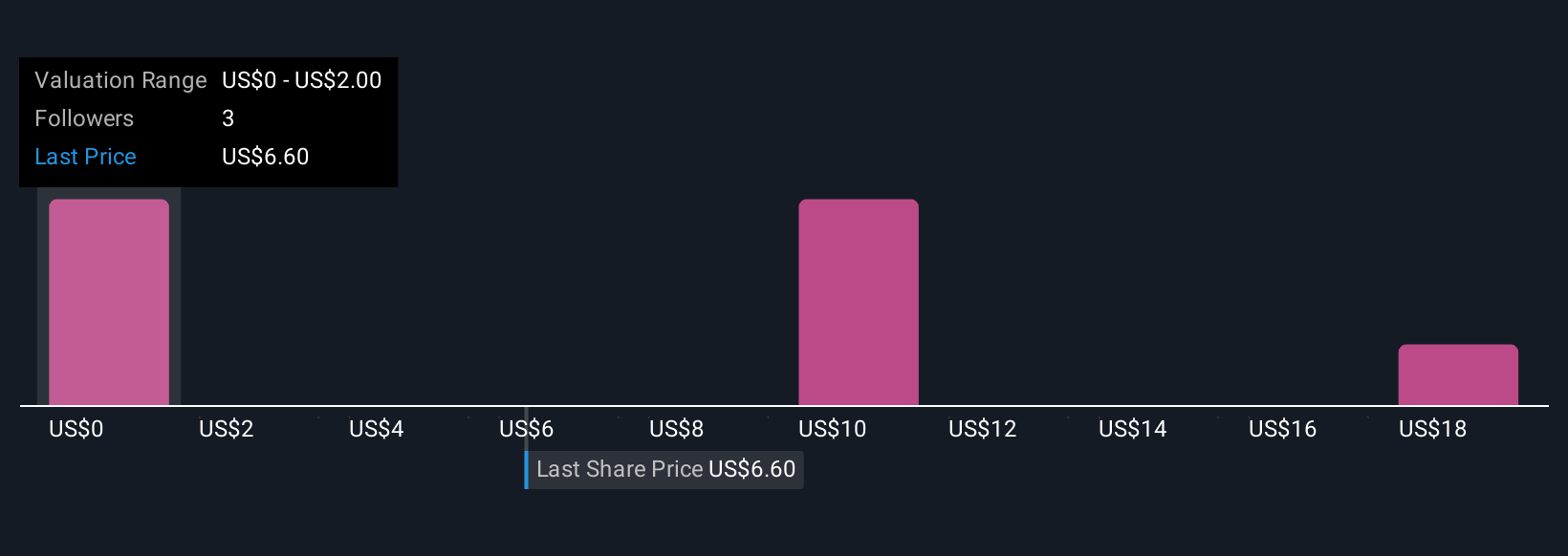 NextDecade Capai Tonggak Penting Proyek LNG, Namun Risiko Finansial Masih Membayangi