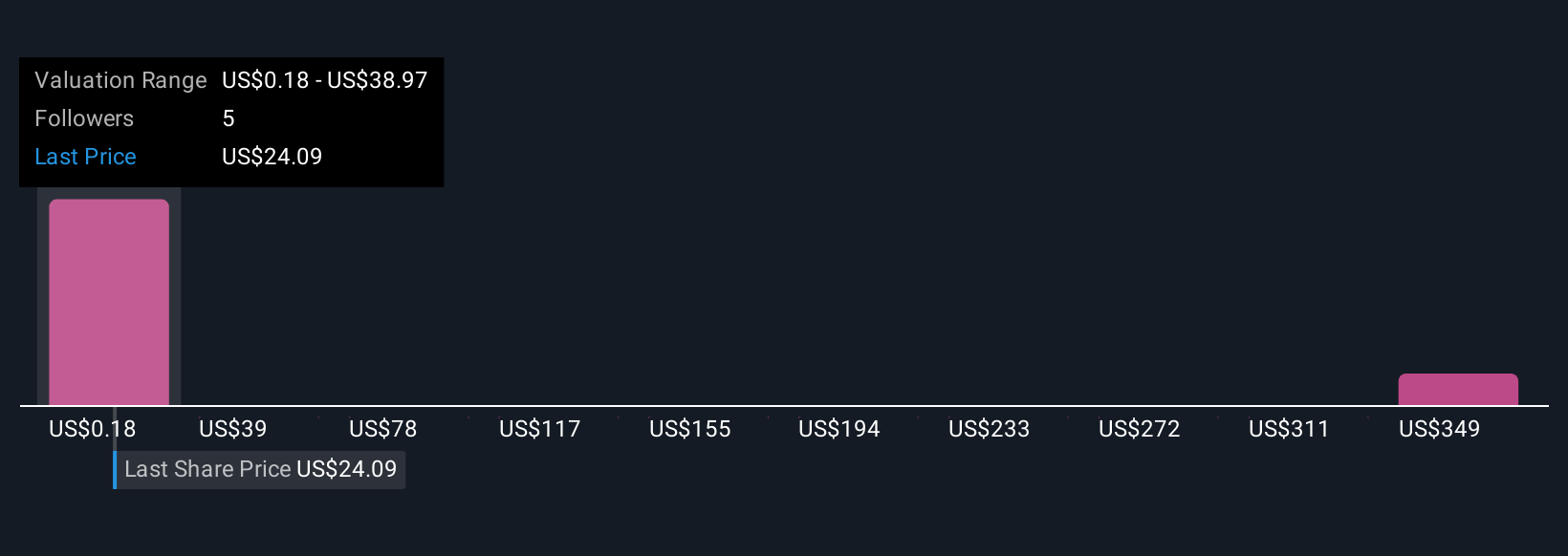 Pendanaan Royalti USRp 4.93 triliun ($300 Juta)  Dorong Peluncuran Produk Viridian untuk Penyakit Mata Tiroid