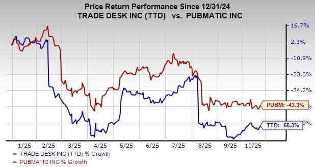 TTD vs PUBM: Siapa Pemenang di Pasar Iklan Digital Connected TV?