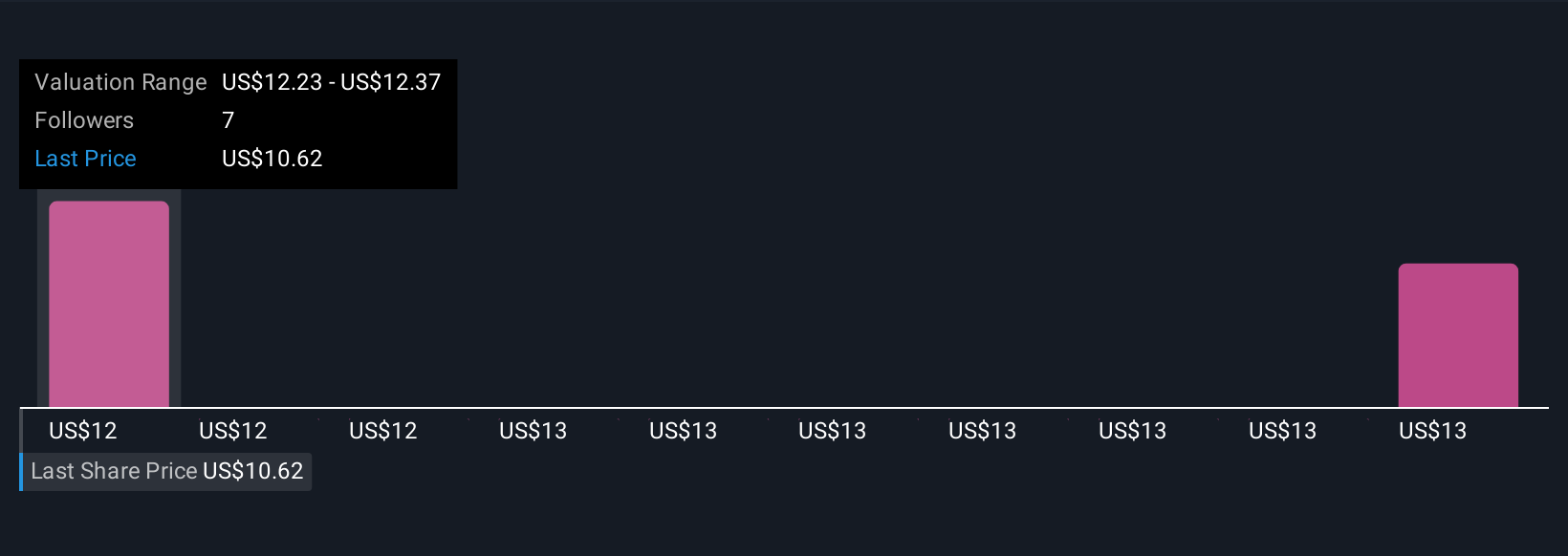 Kemitraan OpenAI dan Pertumbuhan Coursera Membuka Peluang Investasi Menjanjikan