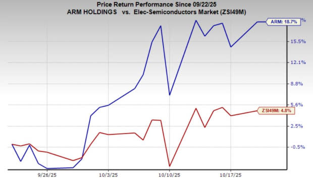 Arm Holdings Perkuat Posisi dengan Chip AI Hemat Energi dan Kolaborasi Strategis