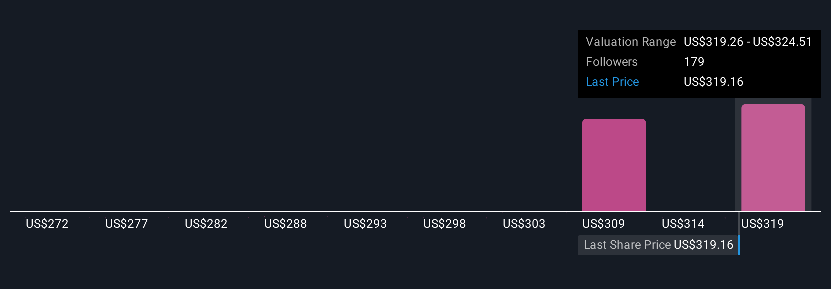 Kuatnya Permintaan Kartu Premium Dorong Optimisme Pertumbuhan American Express 2025