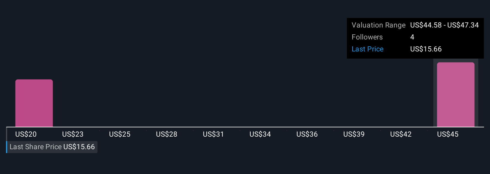 Porch Group Kembangkan Home Factors untuk Tingkatkan Pendapatan Asuransi