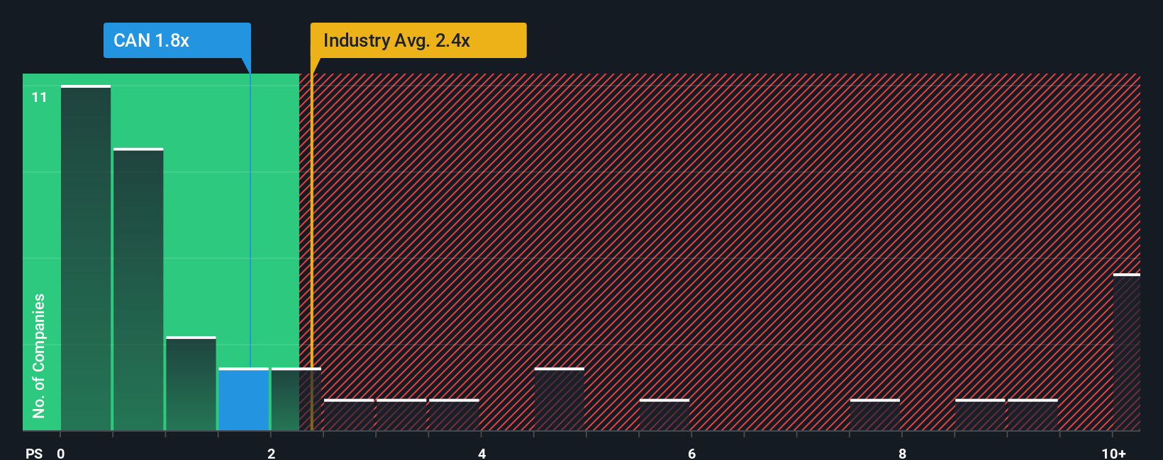 Canaan Pakai Gas Terbuang untuk Mining Bitcoin, Saham Melonjak 163%