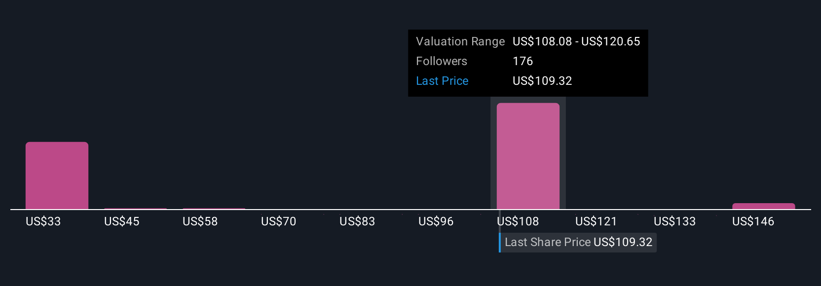 Momentum Robinhood di S&P 500 dan Inovasi Produk Memicu Perhatian Investor