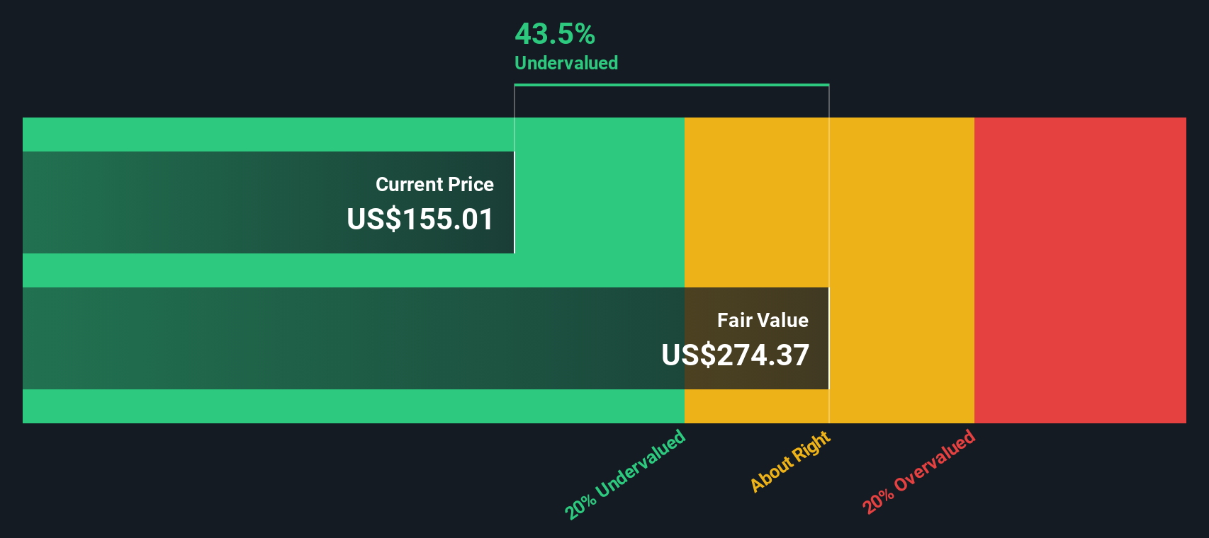 Kemitraan Strategis dan Inovasi WEX Dorong Potensi Bangkit Saham
