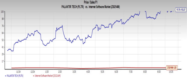 Investasi AI: Pilih Palantir Atau BigBear.ai untuk Hasil Maksimal?