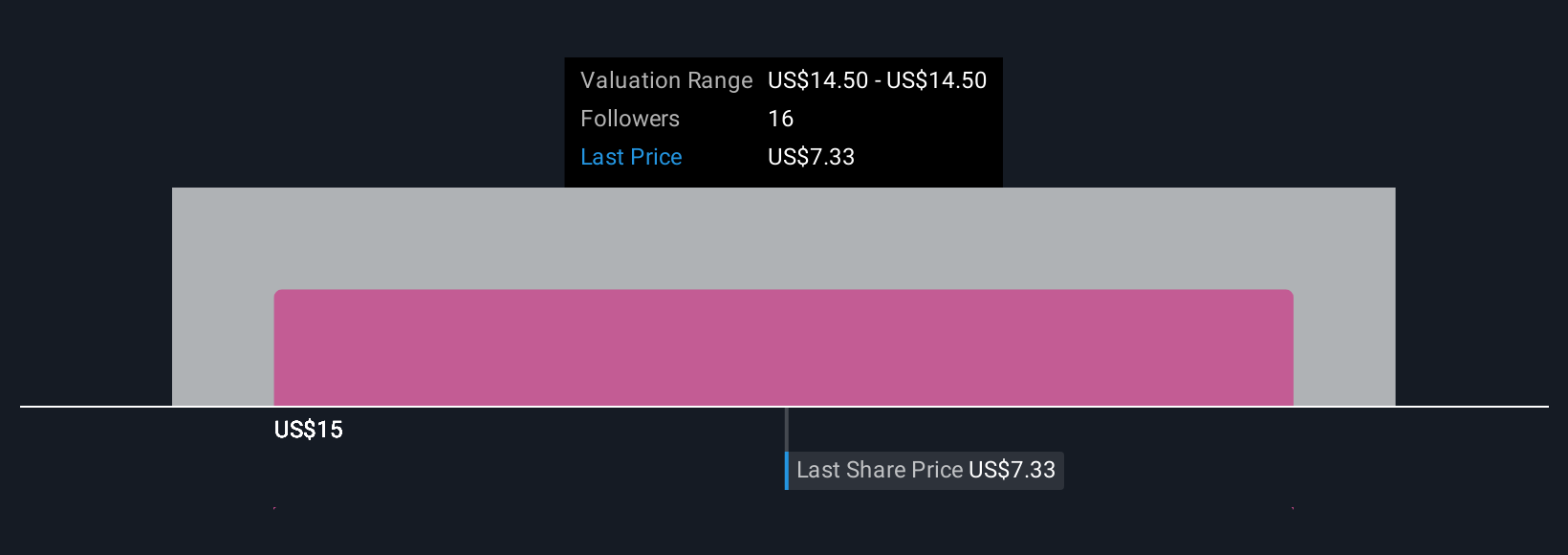 Kemitraan AI Rumble dan Perplexity: Peluang Baru untuk Pertumbuhan dan Tantangan Keuangan