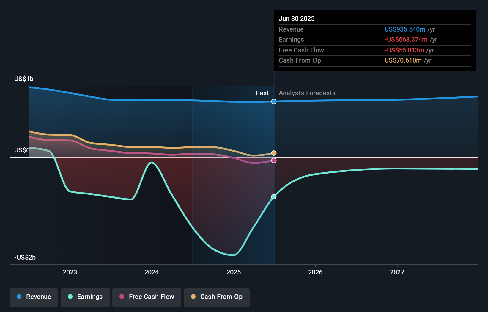 Aliansi Eksklusif Claritev dan iO Health Percepat Ekspansi AI Kesehatan MENA