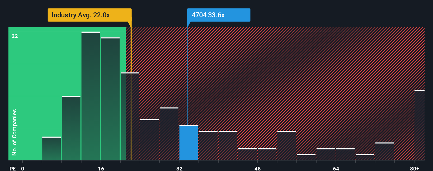 Trend Micro Mulai Bangkit dengan Investasi AI, Apakah Sahamnya Masih Menjanjikan?