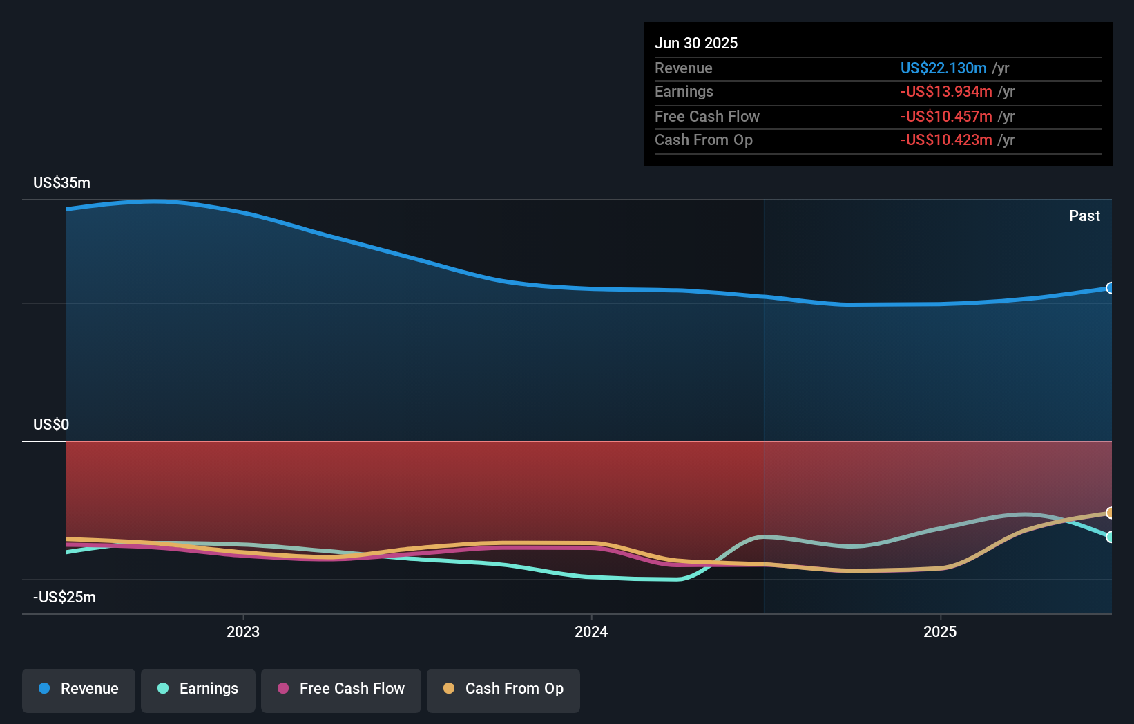 GSI Technology dan Terobosan Chip AI Hemat Energi yang Jadi Sorotan Investor