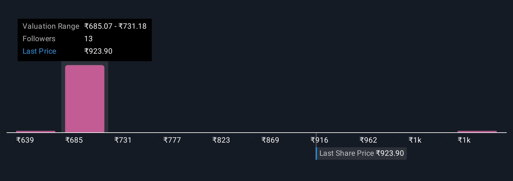 Laurus Labs Naikkan Estimasi Nilai Wajar, Peluang dan Risiko Investasi Terkini