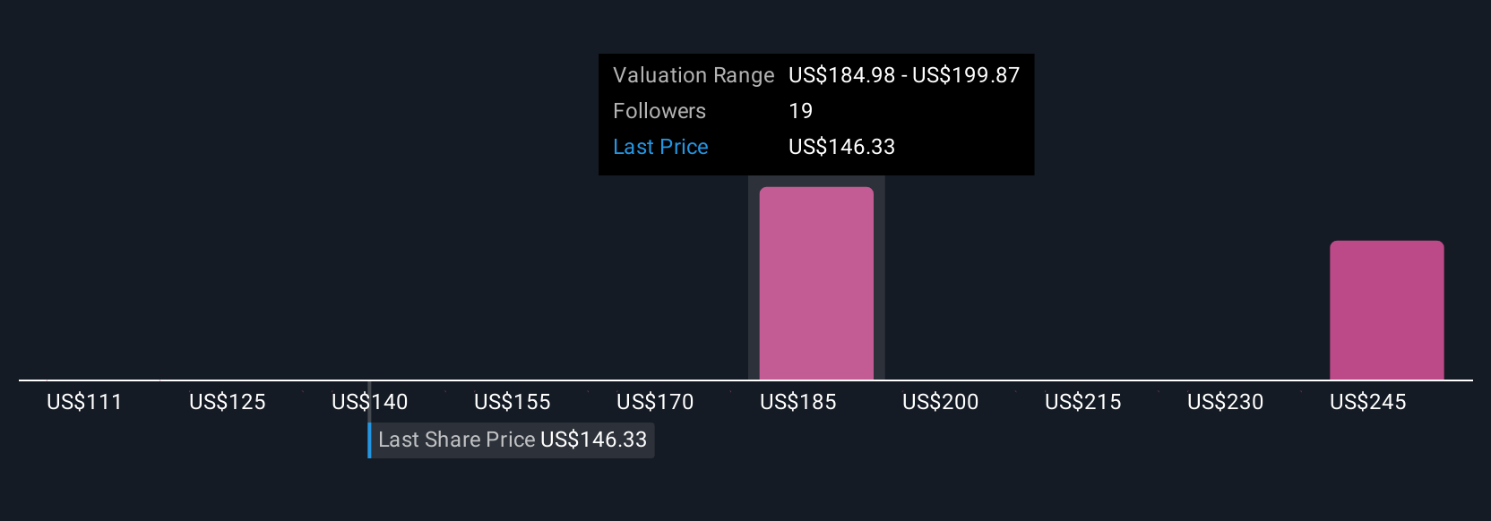 GoDaddy Kembangkan Iklan AI Internasional, Tantangannya Tetap pada Retensi Pelanggan