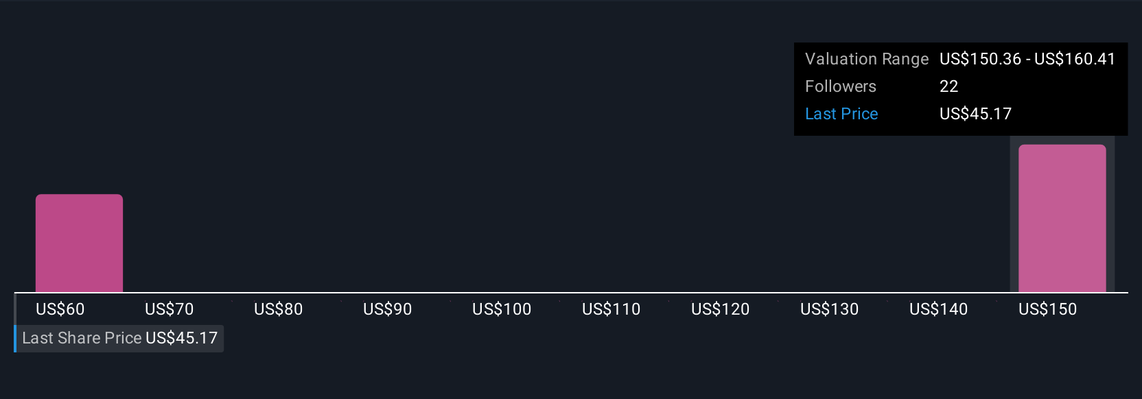 Instacart Perluas Fitur Bisnis dan Jalin Kemitraan Baru untuk Pertumbuhan Jangka Panjang