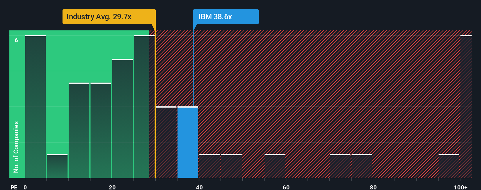 IBM Melaju Kencang di AI dan Cloud: Apakah Sahamnya Masih Layak Dibeli?